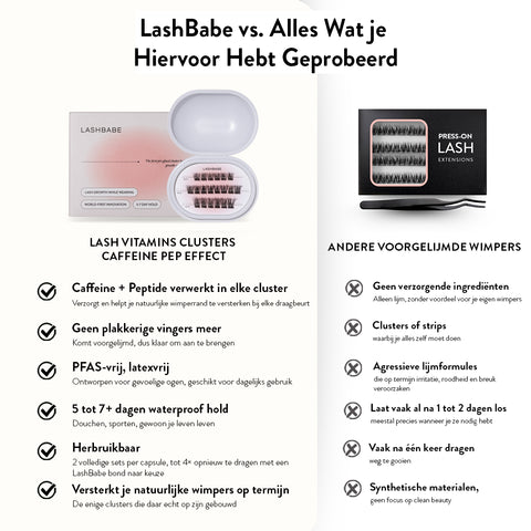 Lash Vitamins - Pre-Glued Clusters Caffeine Peptide